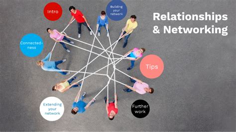 Relationships And Networking By Samantha Ismail Epps On Prezi