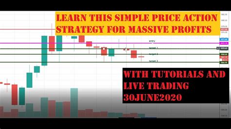Learn This Simple Price Action Strategy In 5 Minutes For Massive Profit