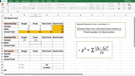 For more complicated data, please check the example above. Using Microsoft Excel for Chi-Square Test (Nonparametric ...