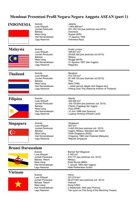 Daftar Peta Asean Dan Anggota Negara Asean Lengkap Sindunesia