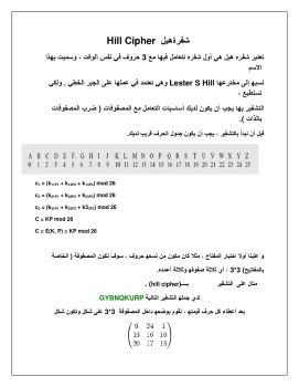 الحسين بن محمود بن الحسن، مظهر الدين الزَّيْدَانيُّ الكوفي الضَّريرُ الشِّيرازيُّ الحَنَفيُّ المشهورُ بالمُظْهِري: كتاب بديا - تحميل جميع الكتب من وسم: لغات البرمجة Programming languages