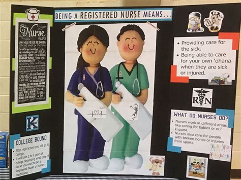Registered Nurse Career Fair Poster Board | Career day, Nursing career
