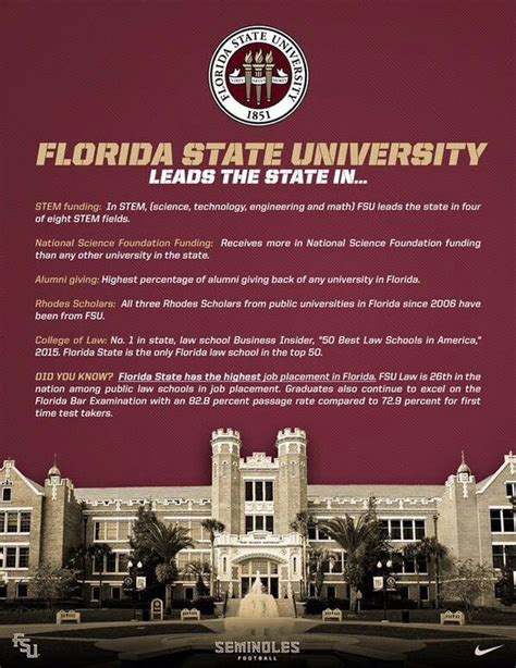 Florida State University Leads The State In Florida State