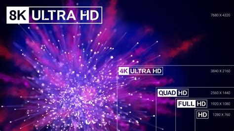 Whats An 8k Ultra Hd Display Dignited