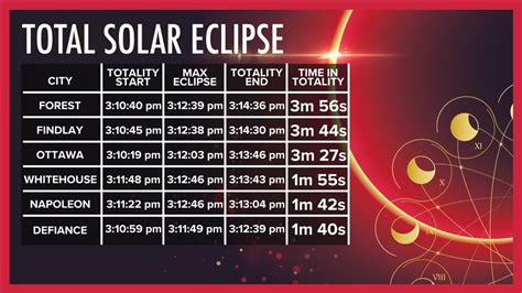 Total Solar Eclipse Paths And Times Ohio 2024