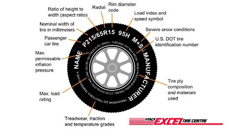 However, almost every single account is from years ago when we were young. Car Care - How to Read Tires