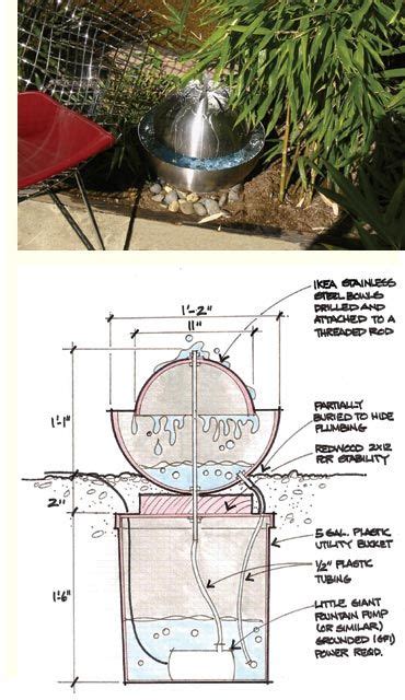 Check spelling or type a new query. Modern Water Features | Eichler Network | Modern water feature, Water features, Outdoor water ...