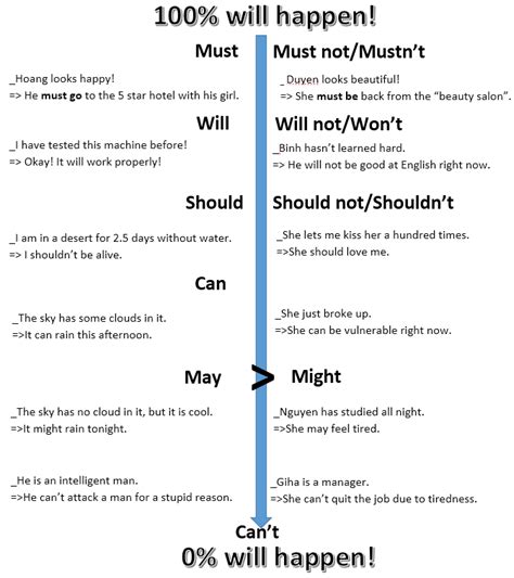 Grammatical Range Và Accuracy Ielts Speaking Criteria