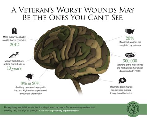 On Veterans Day Dont Let The Invisible Wounds Of Ptsd Remain Hidden