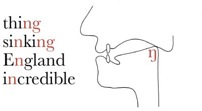 1, 2, 3, 4, 5, 6, 7, 8, 9. /ŋ/ - the NG Sound - Pronunciation Studio