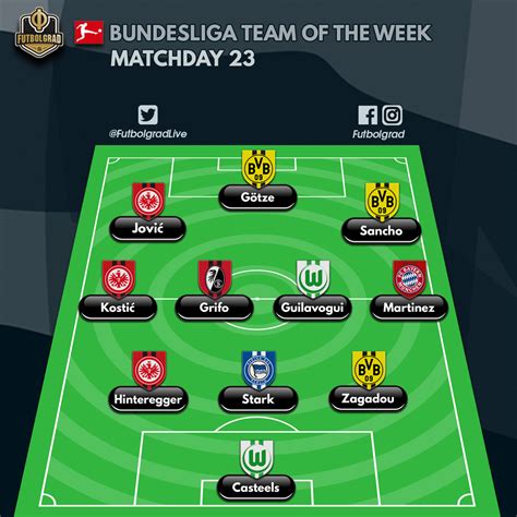 Sign up for the bundesliga newsletter:. Bundesliga - Team of the Week - Matchday 23 - Fussballstadt