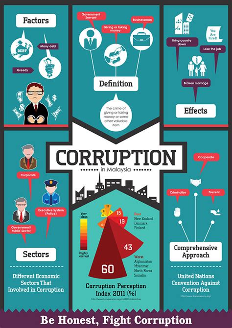 Corruption Infographic On Behance