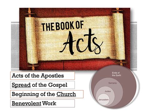 Ppt Acts Of The Apostles Powerpoint Presentation Free Download Id