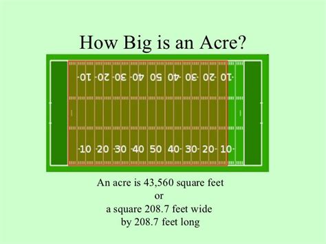 How Big Is An Acre Off Grid Living Acre Big