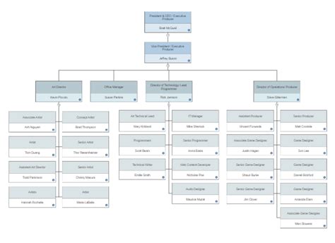 Qué debe saber un trabajador  es necesario que el trabajador reciba una instrucción adecuada y continuada sobre higiene personal y manipulación 5. Crea Organigramas Perfectos