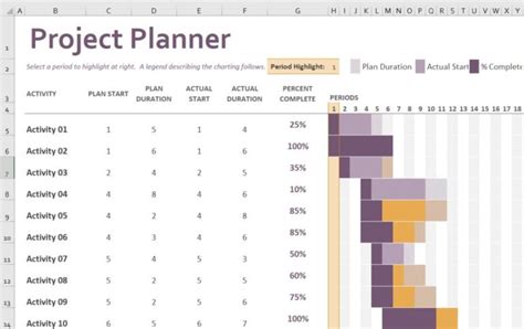 How To Use Excel For Project Management Free Templates