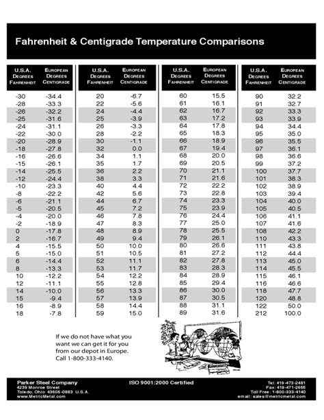 My experience is that variations of 1 c from the standard 37 c are common. Fahrenheit - Celsius Temperature Conversion Chart Free ...