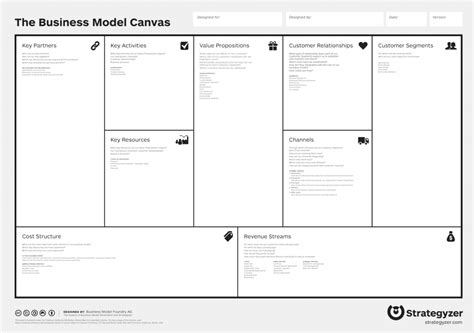 Create Your Own Business Model Canvas And Go Deep On Your Value