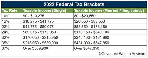 Tax Reduction Strategies For High Income Earners
