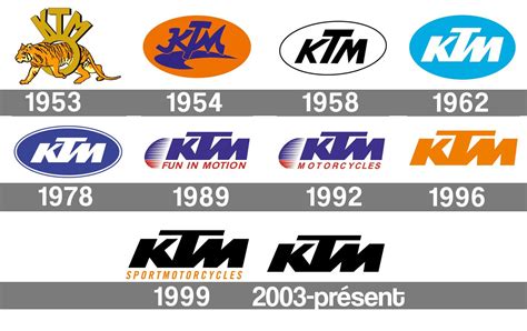 Ktm Logo Histoire Signification Et évolution Symbole