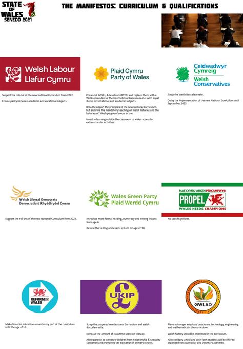 Senedd 2021 The Manifestos Education State Of Wales
