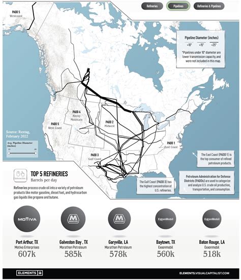 Major Pipelines In North America Glo Cpas Lllp