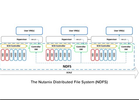Nutanix community edition allows you to bring the latest hci technology to your lab setup. NPP Training Series - Nutanix Terminology - Part 1Rob's ...