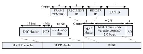 Pervasive Computing What You Need To Know Ieee 802156 Standard