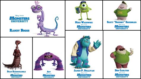 10 Interesting Facts Monster University Fun Facts