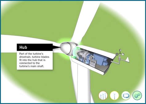 How A Wind Turbine Works Text Version Department Of Energy