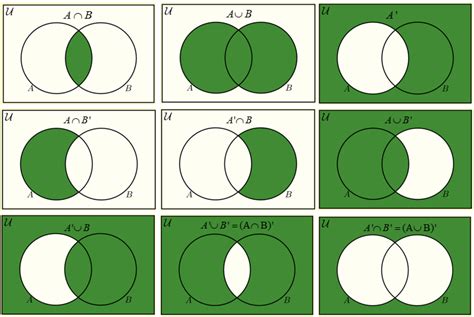 Malaypicks Shading Venn Diagrams 3 Sets