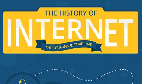 A Brief History Of The Internet Origins And Timeline Infographic