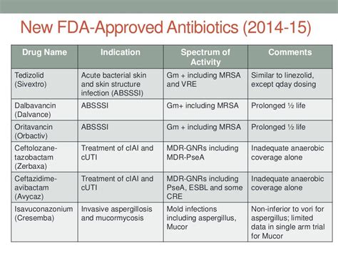 Intro To Antibiotics Part 2 Clinical Pearls 72815