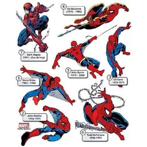 Some Of The Great Artistes That Have Drew Spider Man Over The Years