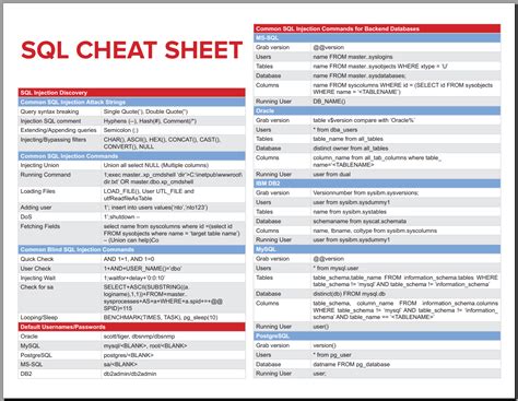 Sql Injectioni Cheat Sheet