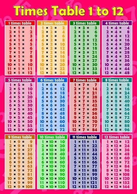 Times Tables Worksheets 1 12 Colorful Times Tables Worksheets