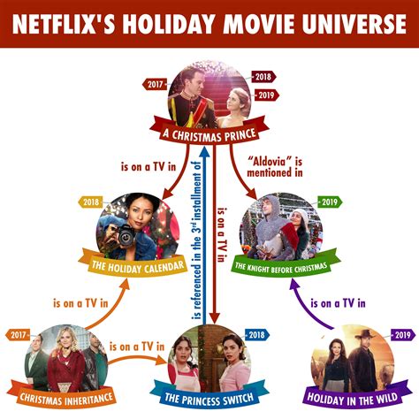Christmas 2020 has brought with it even more content: How Are the Netflix Christmas Movies Connected? | POPSUGAR ...