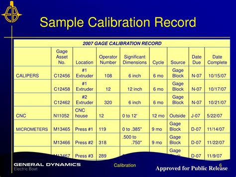 Ppt Measuring And Test Equipment Calibration Powerpoint Presentation