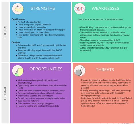 How a Personal SWOT Analysis Helped Me ... | Swot analysis, Swot analysis template, Good ...