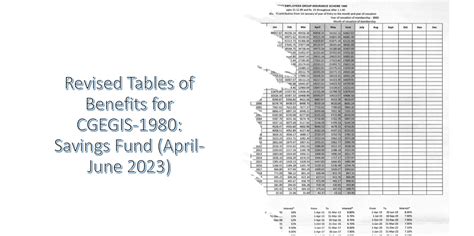 Revised Tables Of Benefits For Cgegis 1980 Savings Fund April June