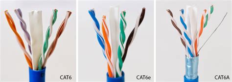 Arqueológico Duplicar detalles diferencia entre cable cat5 y cat6 frío