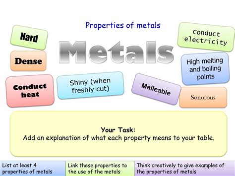 Ppt Properties Of Metals Powerpoint Presentation Free Download Id