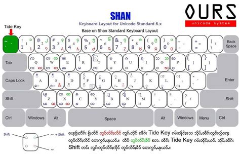 Naing Ye Minn Myanmar Unicode Keyboards For Ubuntu