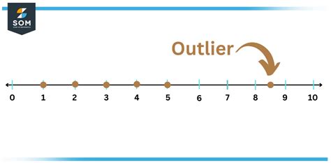 Outlier Definition And Meaning