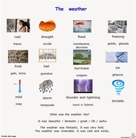 La grandine non è una maledizione. The+weather+2.jpg (1573×1600) | Mappe, Inglese, Scuola