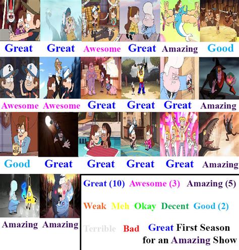 Gravity Falls Season 1 Scorecard By Ezmanify On Deviantart