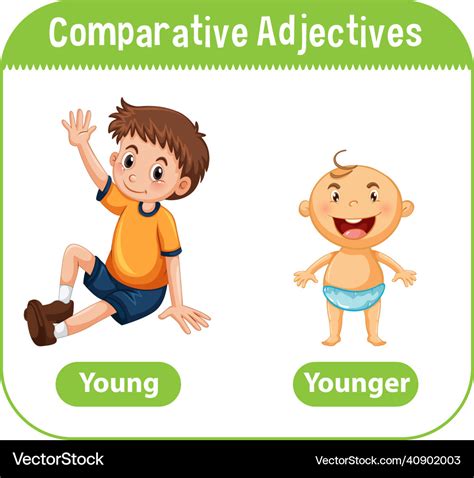 Comparative Adjectives For Word Young Royalty Free Vector