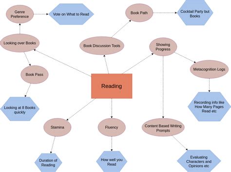 What Is A Concept Map Read A Complete Guide About It Riset