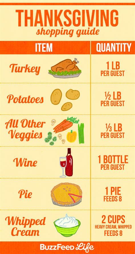Enter my vegan thanksgiving dinner menu! 19 Charts For Anyone Hosting Thanksgiving This Year | Off ...