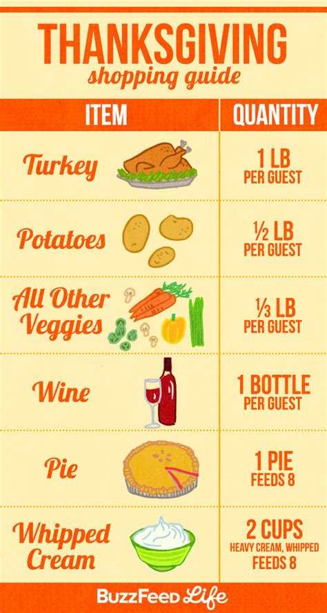 They'll be the star of any buffet breadbasket. 19 Charts For Anyone Hosting Thanksgiving This Year